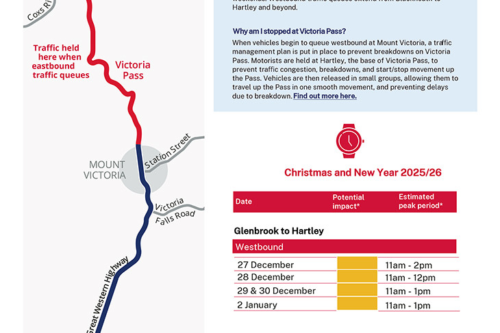 Plan your summer journey and allow extra time on the Great Western Highway - feature photo