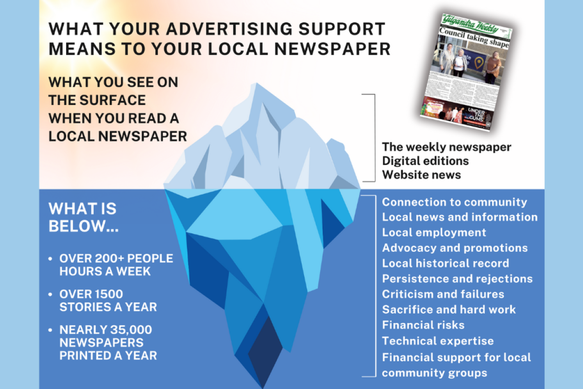 What your advertising support means to your local newspaper - feature photo